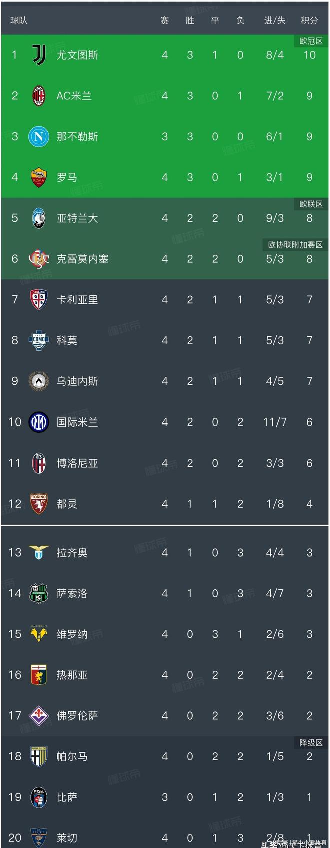 拉齐奥客场大胜都灵，全取三分的简单介绍