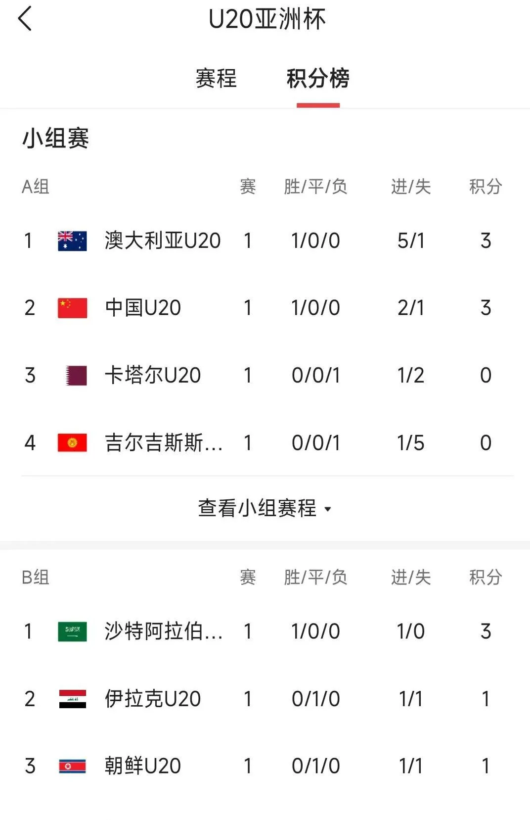 日本球队取得亚冠资格赛开门红的简单介绍