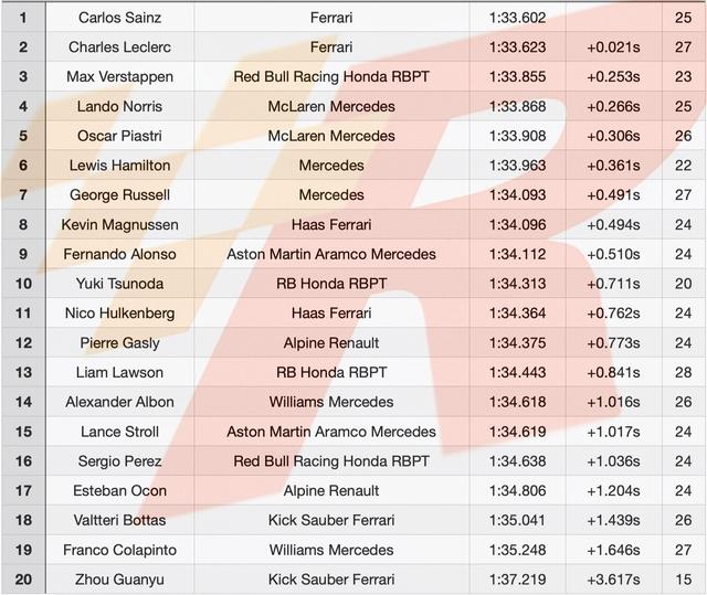 索伯车队翻盘迈凯伦,塞恩斯关键制胜的简单介绍 索伯车队翻盘迈凯伦,塞恩斯关键制胜的简单介绍